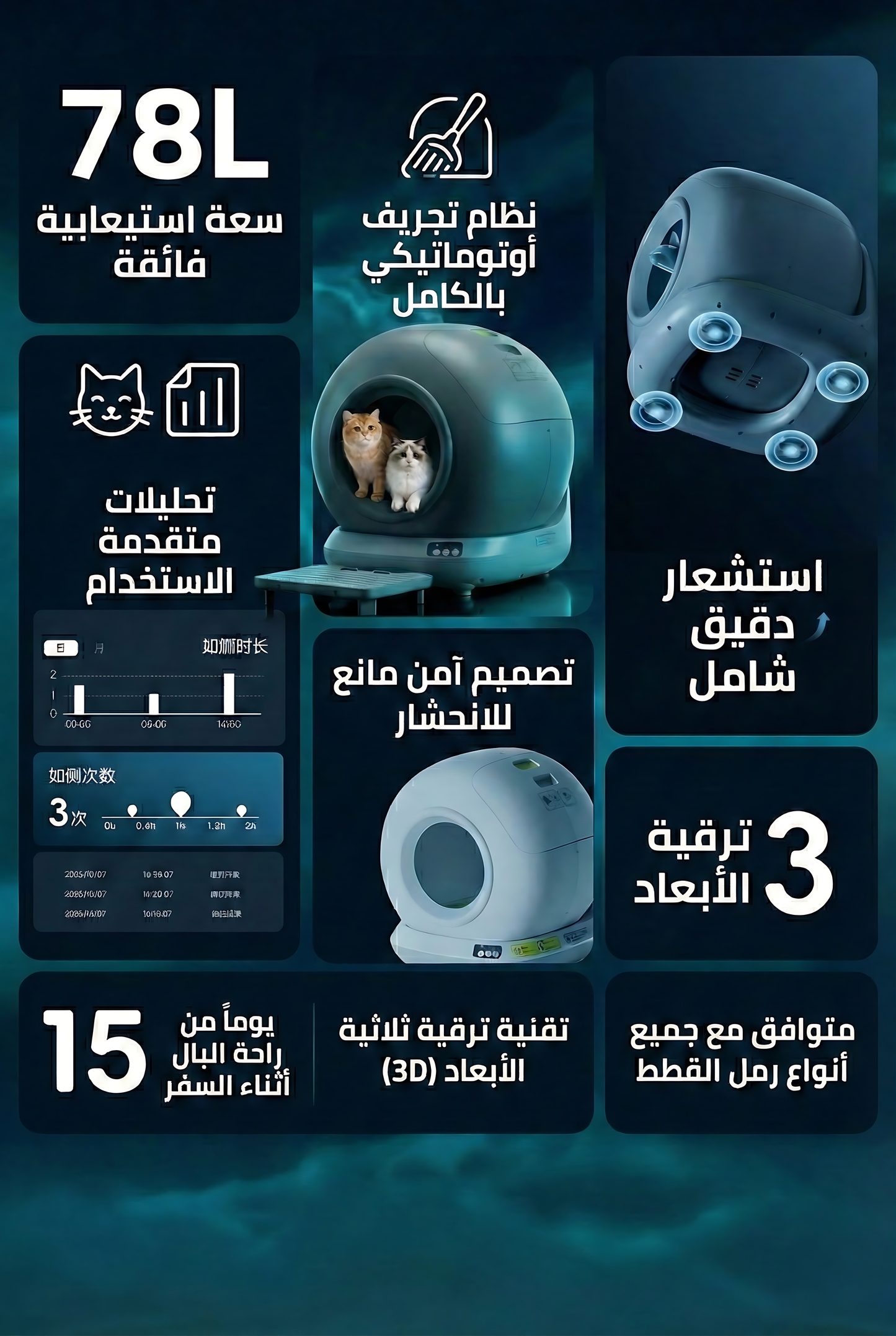 Muzn Smart Litter Box Neo